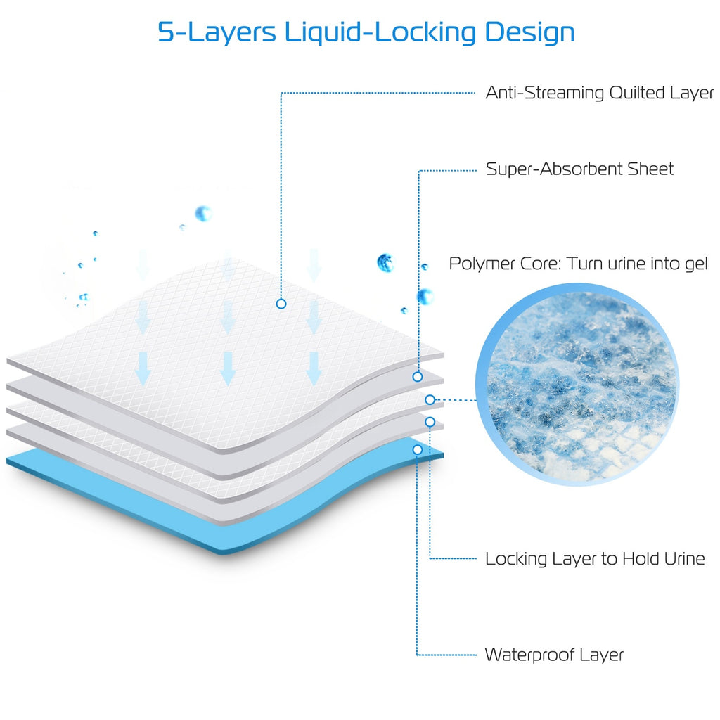 50Pcs Per Set Dog Training Pads Puppy Pee Pads Cat Wee Mats Potty-Train 24in X 18in M